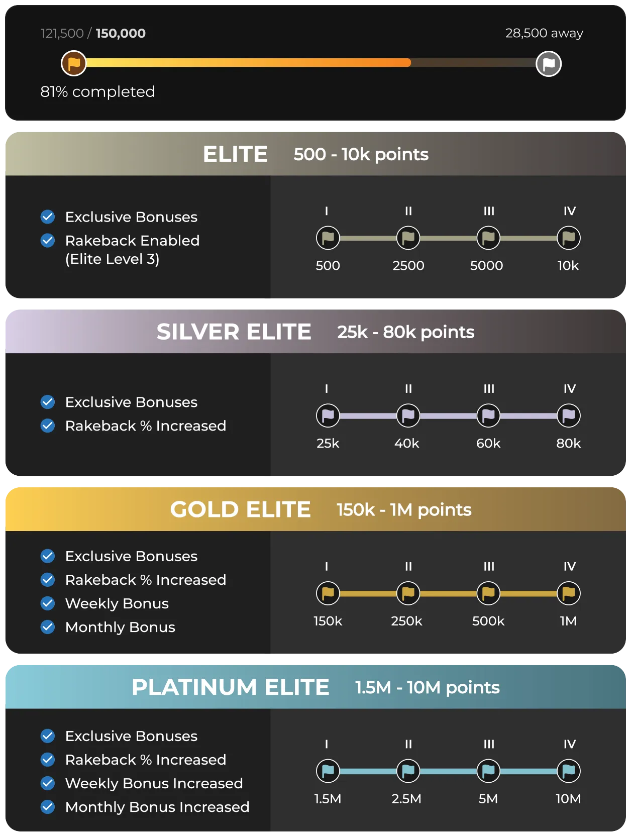 Tiers - Xbet Rewards Program